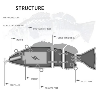 🐠 Bionic swimming bait