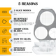 3 Slice Modes Egg Cutter